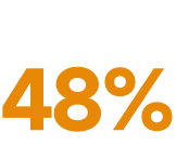 재방문율 48%